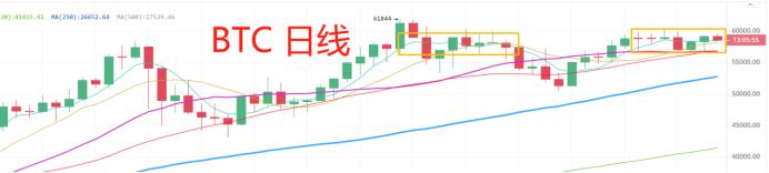 4.6晚間行情：大餅遭遇無視 小幣種想漲就漲