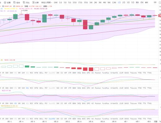 狀元論幣：4月6日比特幣行情分析 下一波大行情即將到來