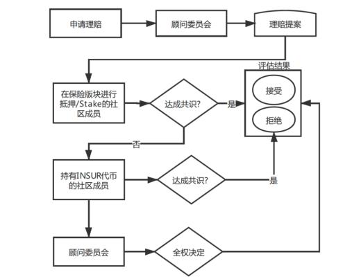 InsurAce協議的DeFi保險之探索