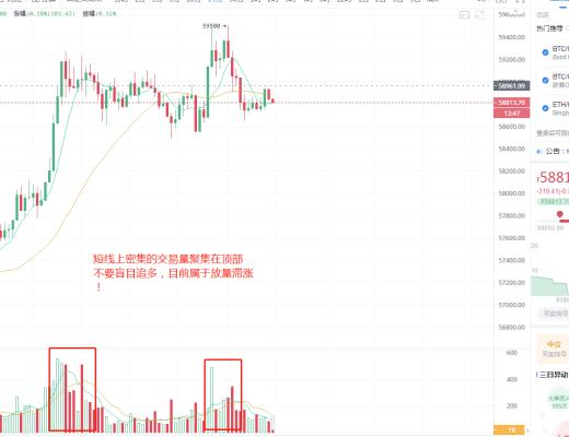 石昊：短线放量滯漲 多頭暫緩靜待布局機會