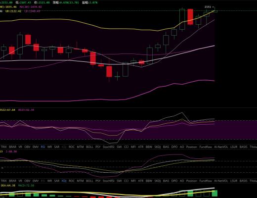 老狗獵幣：昨日下午BTC,ETH雙雙上漲,今日是否能再次突破新高