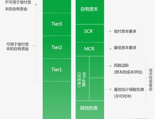 InsurAce協議的DeFi保險之探索