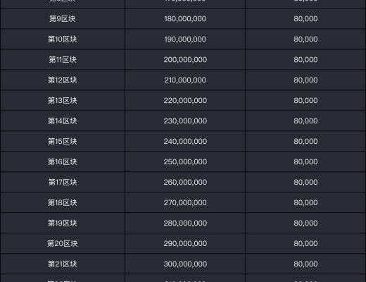 YFX創世挖礦第二階段教程