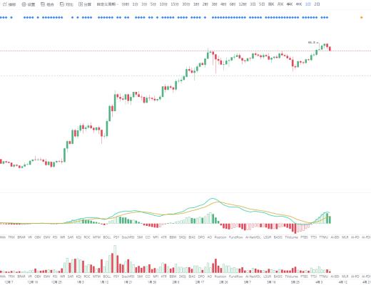 金色趨勢丨BTC三角收斂 等待後續方向