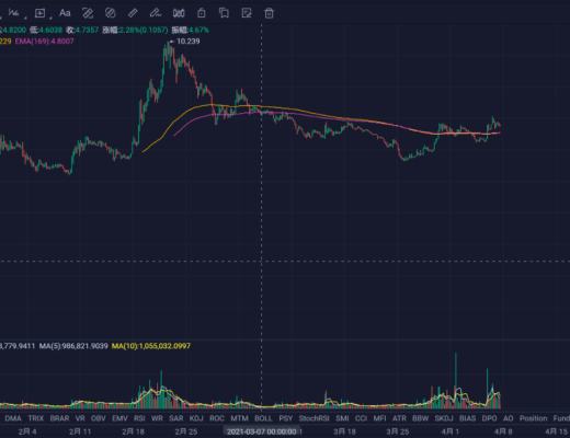 幣圈下一波大行情即將到來 萊特幣LTC啓動在即 劍指1000 美金