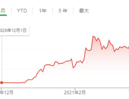 礦業格局或迎巨變：美上市公司比特礦業收購蜜蜂礦機