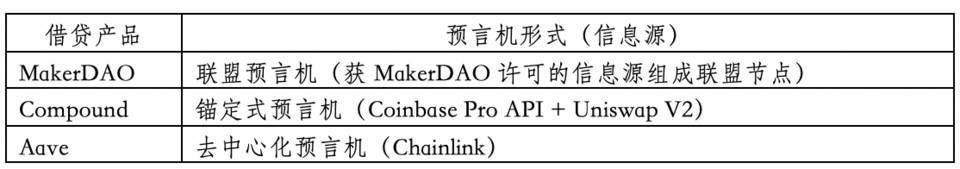 HashKey 曹一新：詳解主流去中心化借貸產品預言機原理