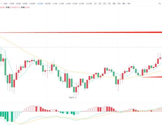 4.08 BTC 行情看點