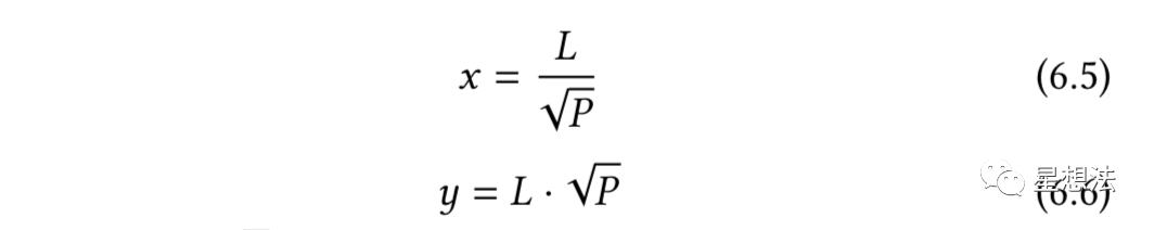 uniswap V3技術白皮書導讀：核心是流動性集中