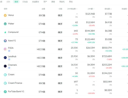 金色DeFi日報 | 麥當勞法國將於4月9日推出基於其食品的NFT藝術作品