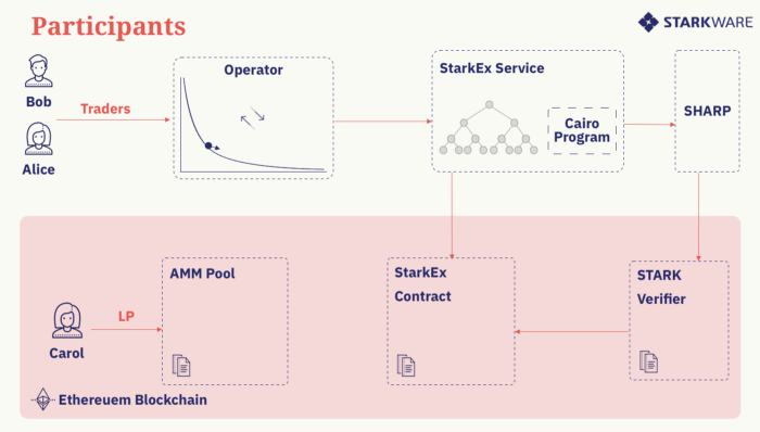 Caspian：一種由 Layer 2 驅動的新型 AMM 設計