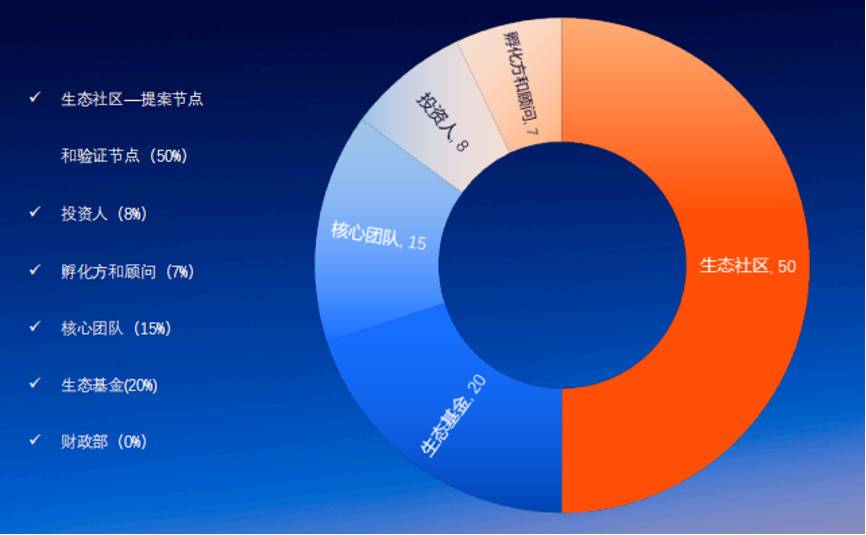 三分鐘讀懂 Rocket Protocol：面向未來虛擬世界的區塊鏈基礎設施