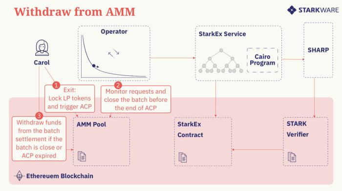 Caspian：一種由 Layer 2 驅動的新型 AMM 設計