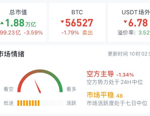 4.8 向下一筆走勢不理想 保守和激進的做法各一個 自主選擇