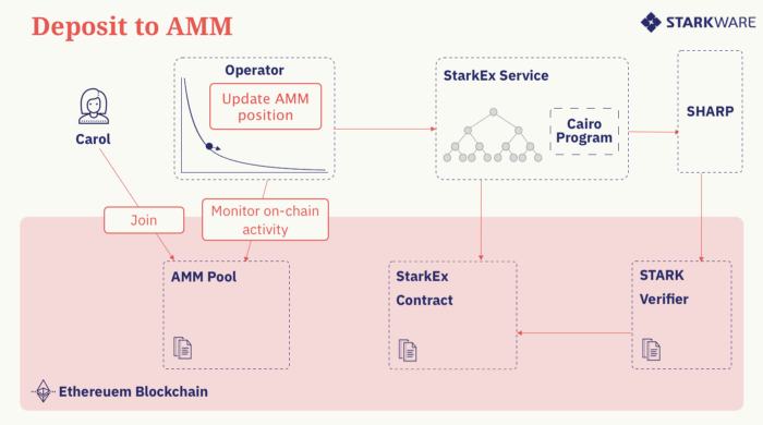 Caspian：一種由 Layer 2 驅動的新型 AMM 設計