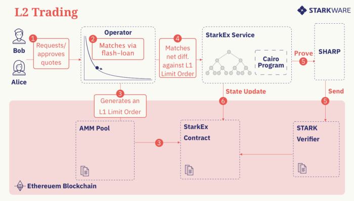 Caspian：一種由 Layer 2 驅動的新型 AMM 設計