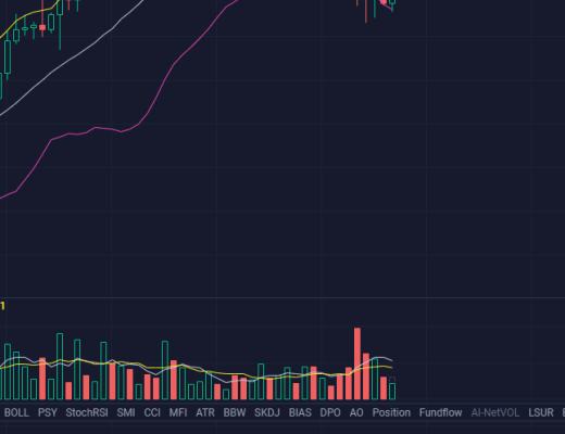 4.8btc會不會出現昨日行情