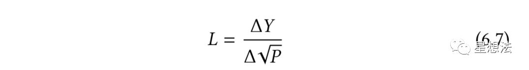 uniswap V3技術白皮書導讀：核心是流動性集中