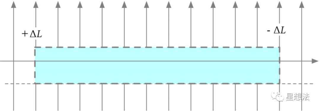 uniswap V3技術白皮書導讀：核心是流動性集中