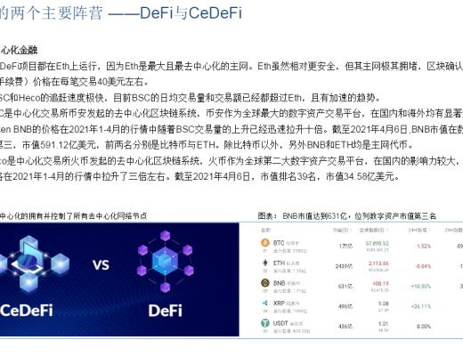 首發 | DeFi：現實世界金融秩序的去中心化重構