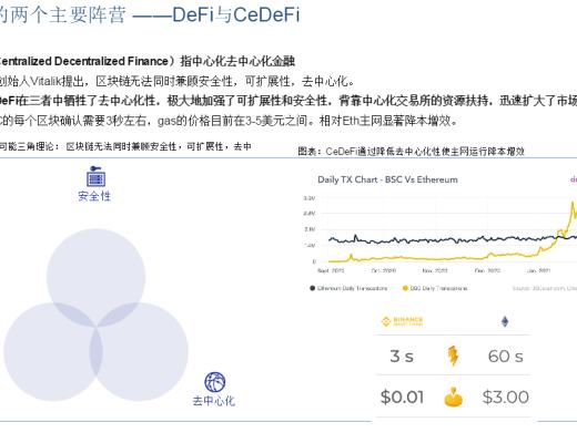 首發 | DeFi：現實世界金融秩序的去中心化重構