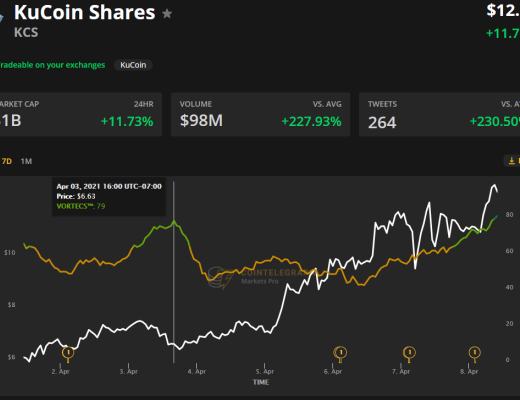 期待已久的Coinbase首次公开募股之前 交易所代幣上漲