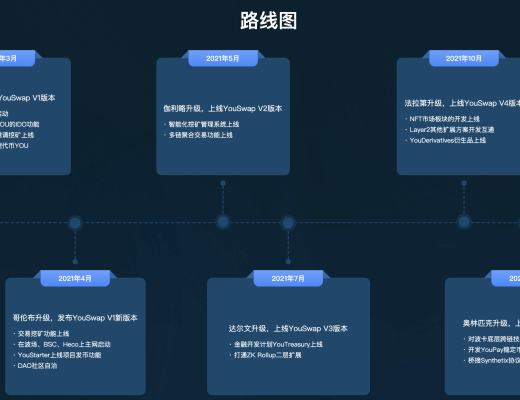 區塊鏈·世界志 | 多鏈+跨鏈+聚合平臺YouSwap帶來的技術顛覆