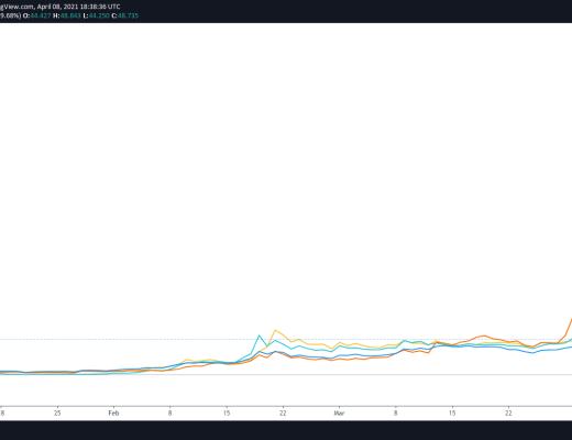 期待已久的Coinbase首次公开募股之前 交易所代幣上漲