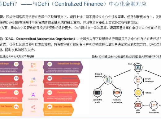 首發 | DeFi：現實世界金融秩序的去中心化重構