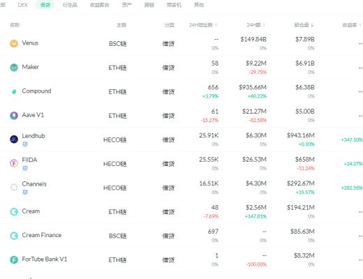 金色DeFi日報 | YFI提案投票確定向Yearn Vaults空投的方式