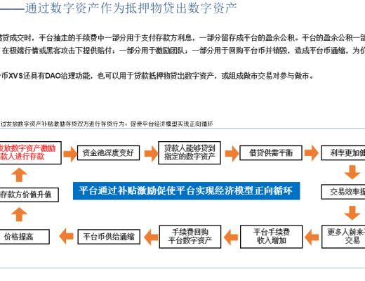 首發 | DeFi：現實世界金融秩序的去中心化重構