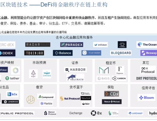 首發 | DeFi：現實世界金融秩序的去中心化重構