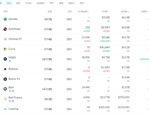 金色DeFi日報 | YFI提案投票確定向Yearn Vaults空投的方式