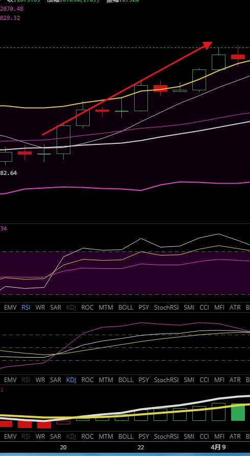 雨哥談幣：昨晚八點BTC,ETH,DOT拉盤,FIL持續震蕩