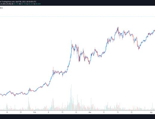 期待已久的Coinbase首次公开募股之前 交易所代幣上漲