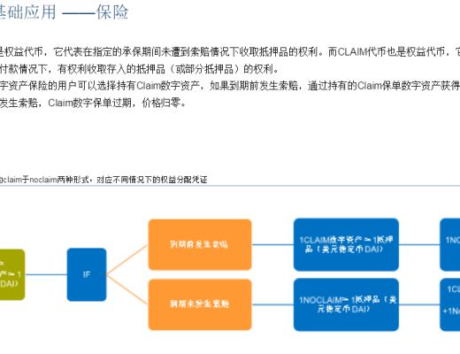 首發 | DeFi：現實世界金融秩序的去中心化重構