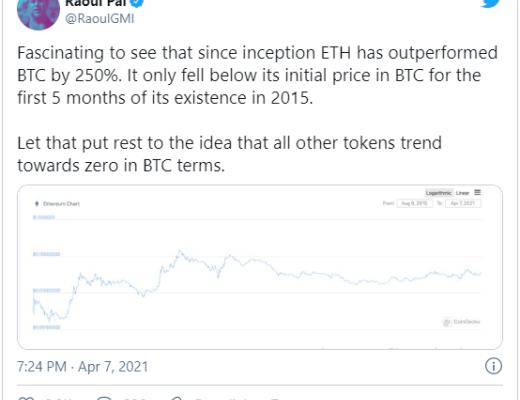 “表現比 BTC 高出 250%” ETH 憑什么？