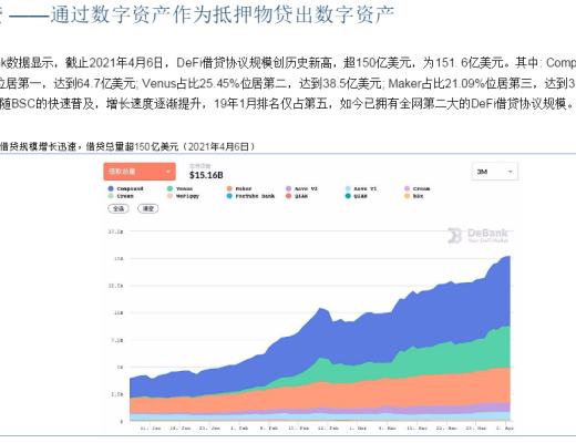 首發 | DeFi：現實世界金融秩序的去中心化重構