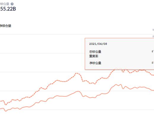 金色DeFi日報 | YFI提案投票確定向Yearn Vaults空投的方式