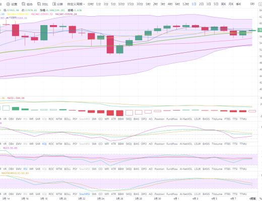 狀元論幣：4月9日比特幣操作建議 BTC衝高回落,注意回調風險