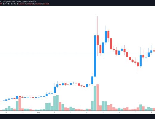 期待已久的Coinbase首次公开募股之前 交易所代幣上漲