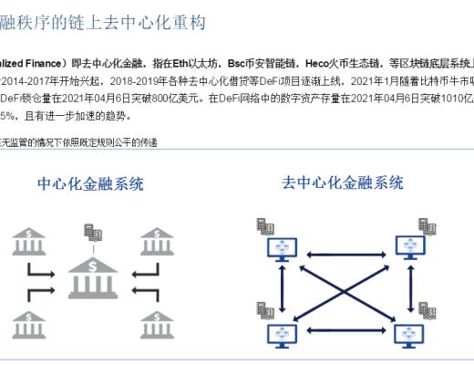 首發 | DeFi：現實世界金融秩序的去中心化重構