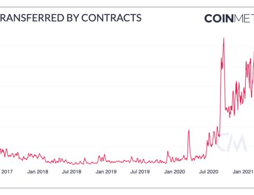 Coinmetrics：牛市尚未到頂？