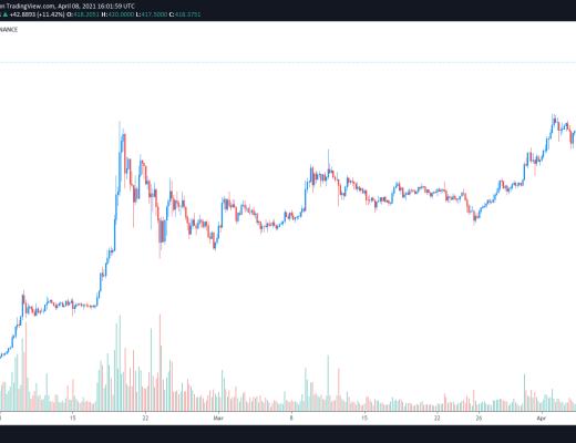 期待已久的Coinbase首次公开募股之前 交易所代幣上漲