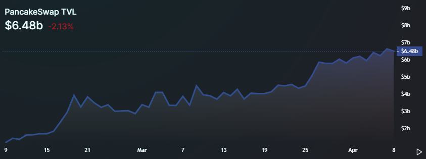 期待已久的Coinbase首次公开募股之前 交易所代幣上漲