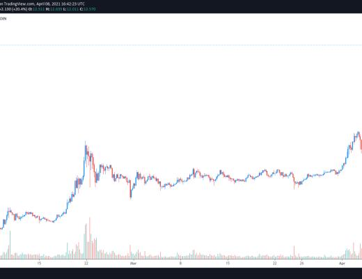 期待已久的Coinbase首次公开募股之前 交易所代幣上漲