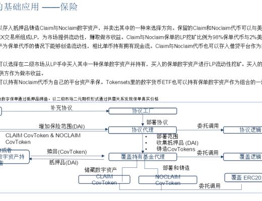 首發 | DeFi：現實世界金融秩序的去中心化重構