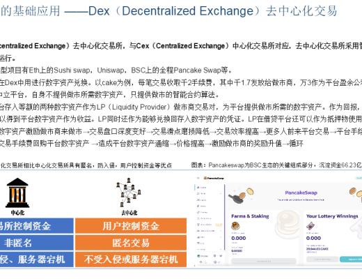 首發 | DeFi：現實世界金融秩序的去中心化重構