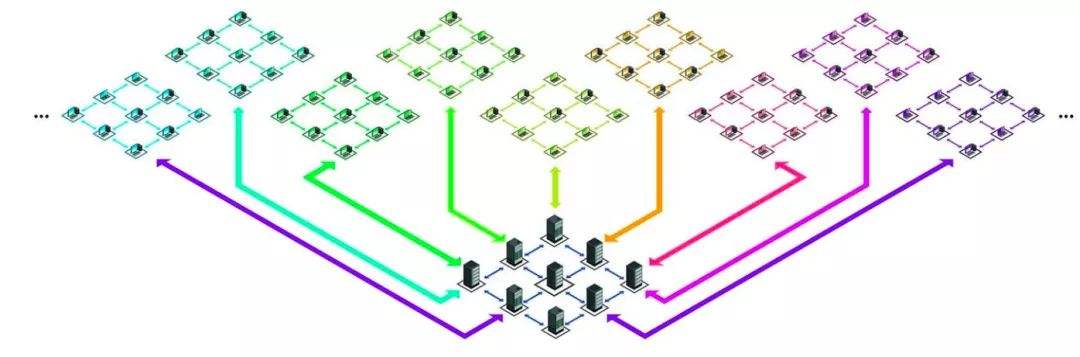 V神提到的作為以太坊可擴展性未來的分片是什么？