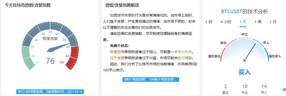 從大級別到小級別比特幣都是怎樣的表現？